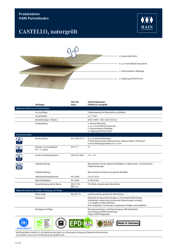 CASTELLO Produktdatenblatt