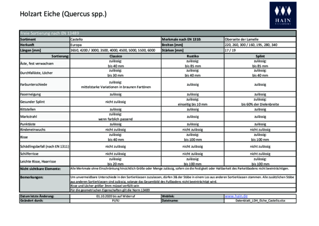 Sortierbeschreibung Eiche Castello
