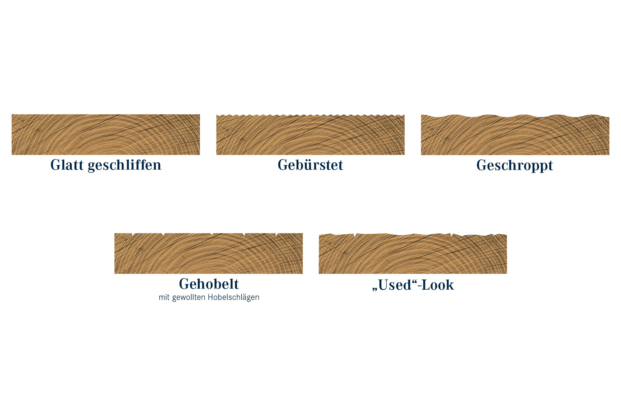 Oberflächenstrukturen Oberflächenstrukturen