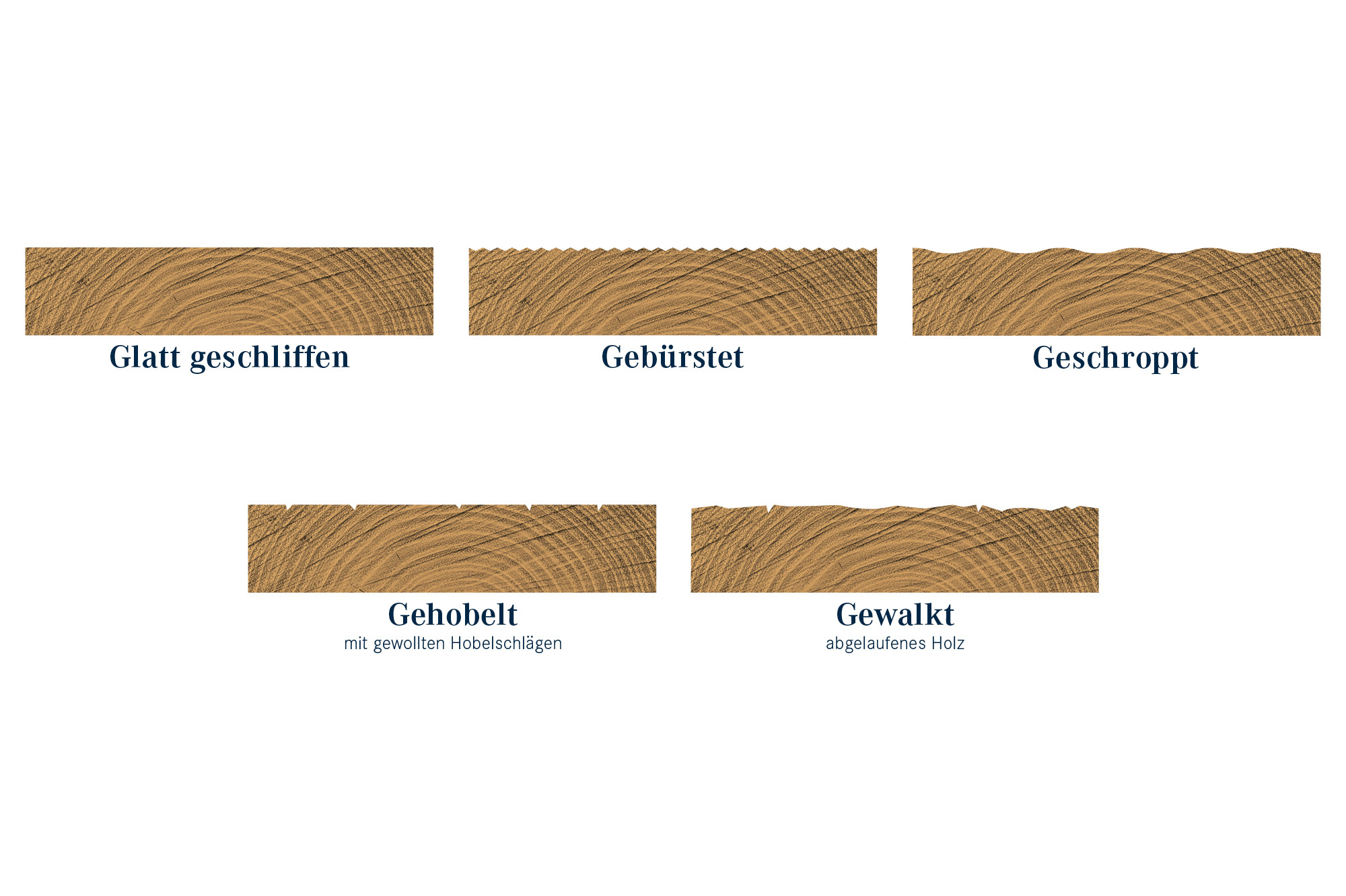 Oberflächenstrukturen Oberflächenstrukturen