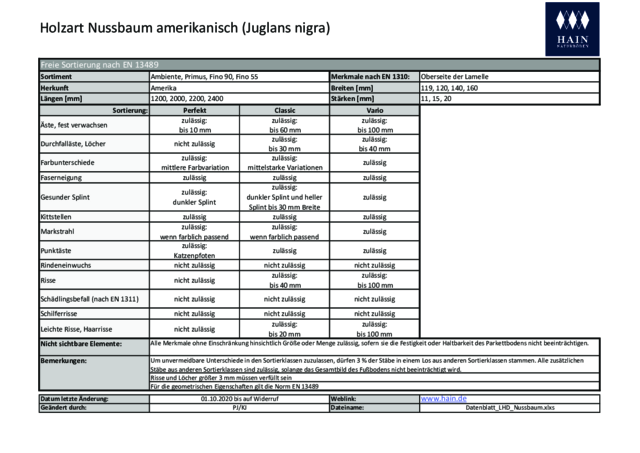 Sortierbeschreibung Nussbaum amerikanisch